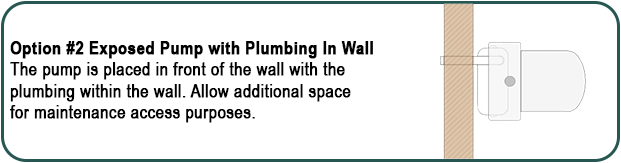 Install Option 2