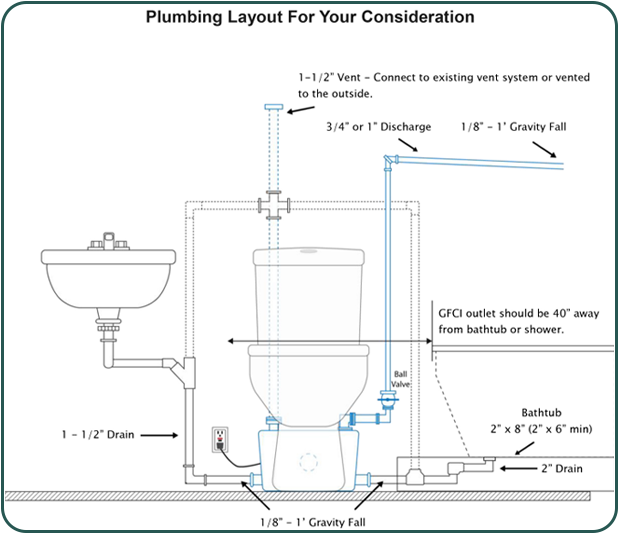 Layout Diagram